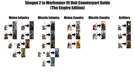 shogun 2 unit guide.